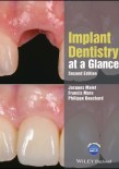 Implant Dentistry at a Glance 2018